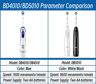 Oral B DB5 Electric Toothbrush Pro Battery Power Tooth Brush Rotation DB5010 Precision Clean Adult Toothbrush With Replace Heads